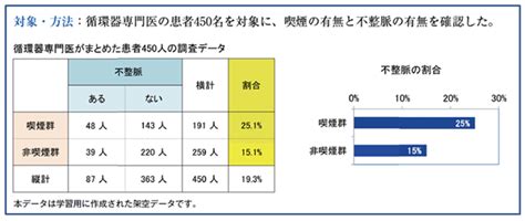 人年 計算|リスク人年